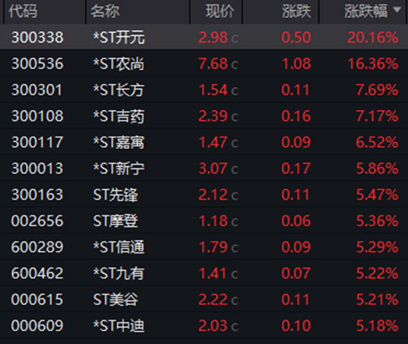 广州股票配资 暴涨近550%！热门牛股跌停开盘，涨停收盘！固态电池迎重大进展，5倍业绩潜力股出炉