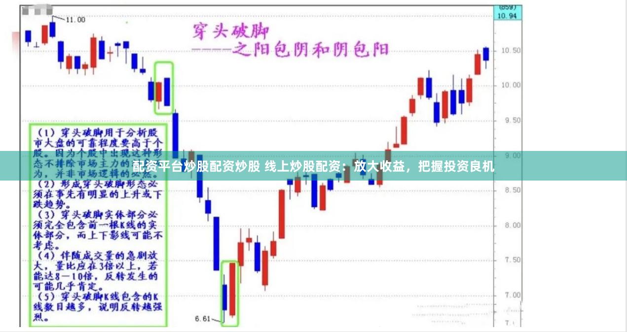 配资平台炒股配资炒股 线上炒股配资：放大收益，把握投资良机