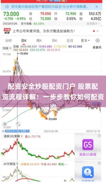 配资安全炒股配资门户 股票配资流程详解：一步步教你如何配资