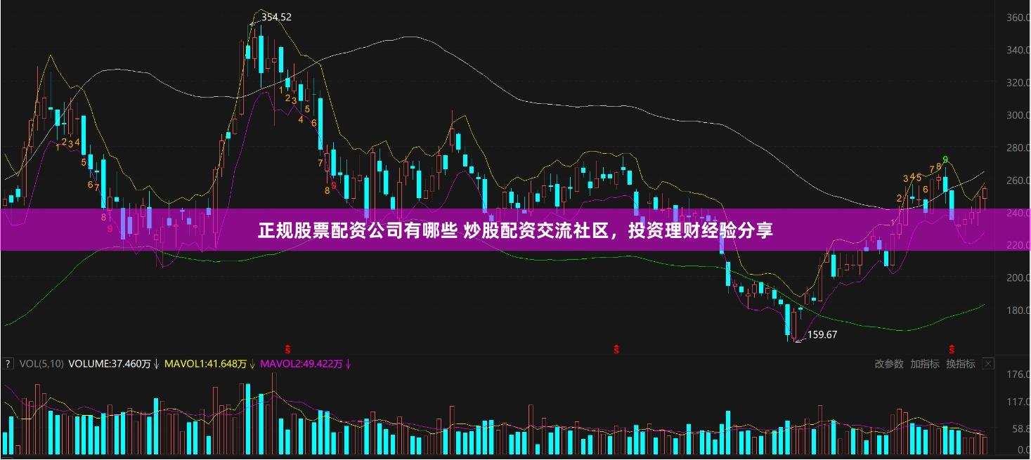 正规股票配资公司有哪些 炒股配资交流社区，投资理财经验分享