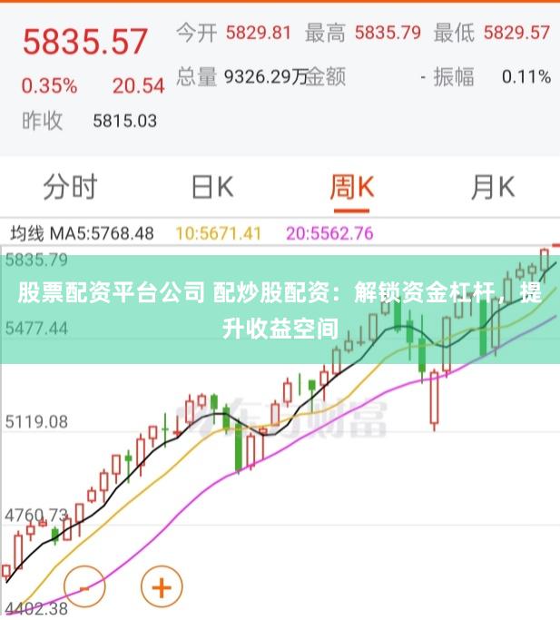 股票配资平台公司 配炒股配资：解锁资金杠杆，提升收益空间