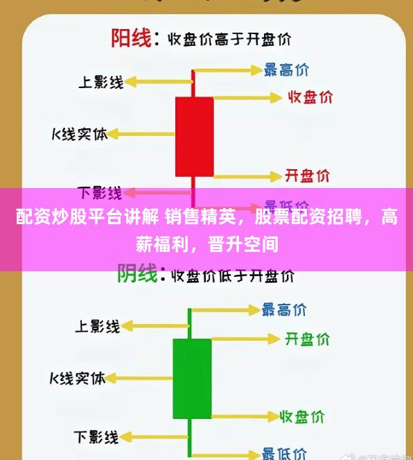 配资炒股平台讲解 销售精英，股票配资招聘，高薪福利，晋升空间