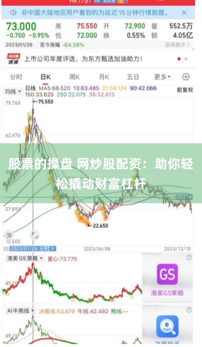 股票的操盘 网炒股配资：助你轻松撬动财富杠杆