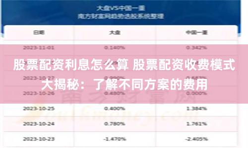 股票配资利息怎么算 股票配资收费模式大揭秘：了解不同方案的费用