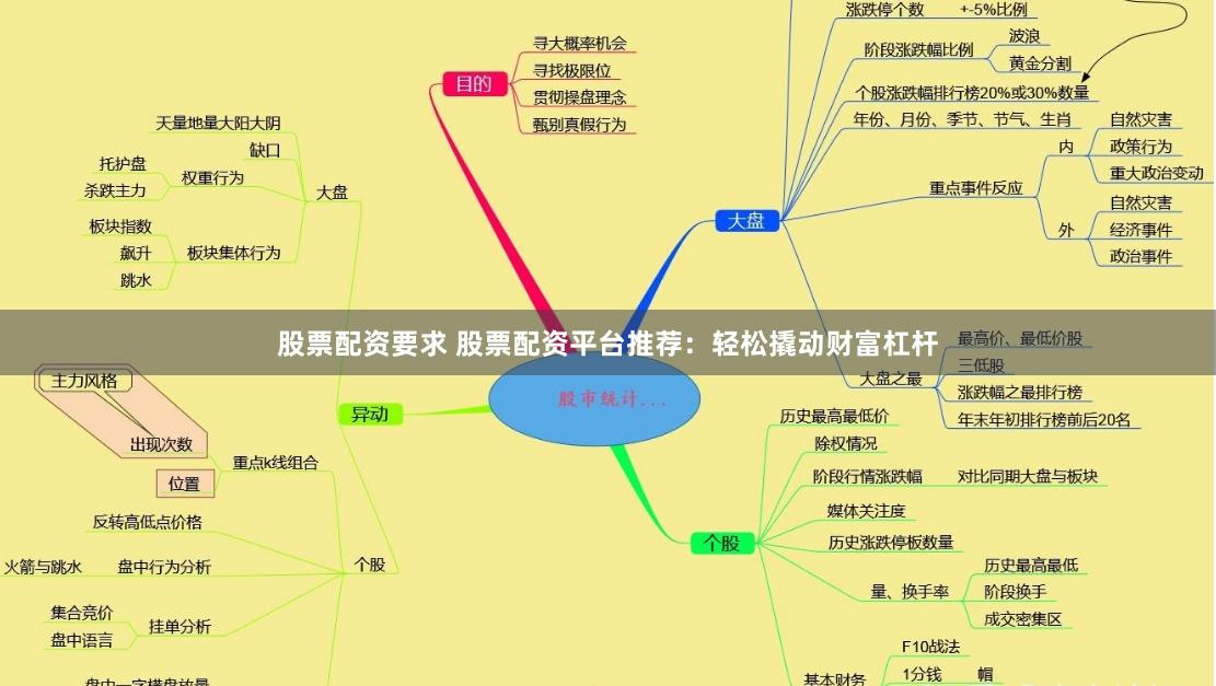股票配资要求 股票配资平台推荐：轻松撬动财富杠杆