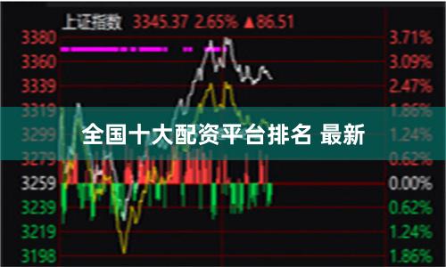 全国十大配资平台排名 最新