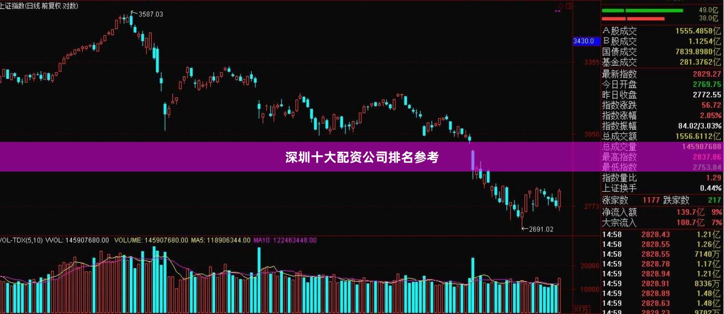 深圳十大配资公司排名参考