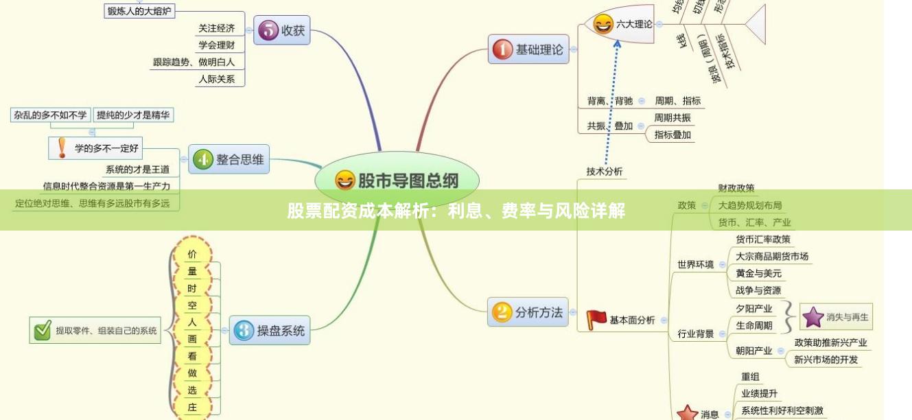股票配资成本解析:利息、费率与风险详解