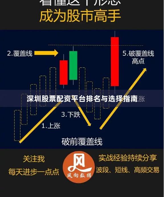 深圳股票配资平台排名与选择指南