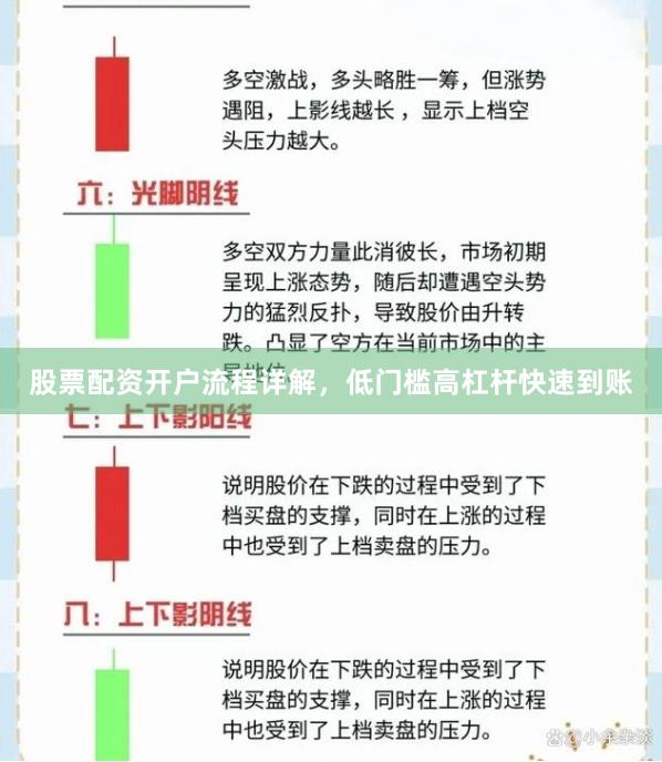 股票配资开户流程详解，低门槛高杠杆快速到账